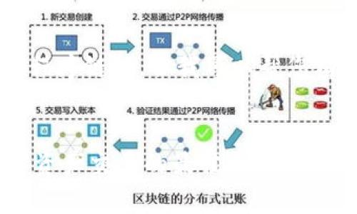由于本平台无法提供直接下载应用程序链接，但我可以帮您构思一个合适的文章框架，供您参考。


Tokenim安卓版下载：轻松获取数字资产交易的最佳平台