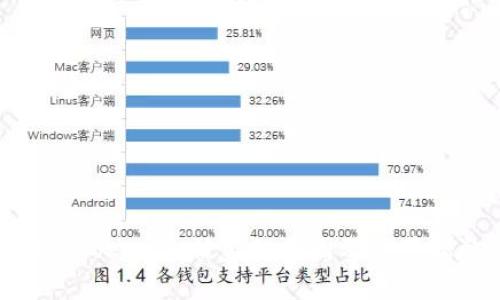 解析Tokenim被盗的原因及防范措施