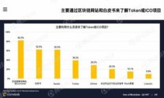 我无法直接访问外部网站或提供实时数据。不过