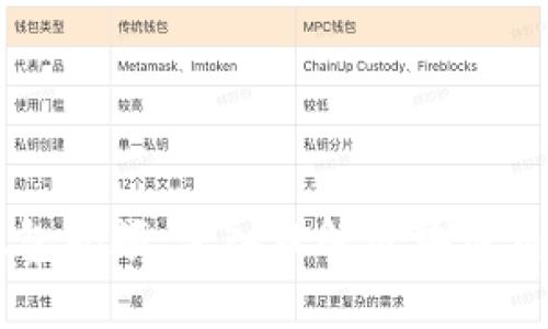区块链钱包广播抓包视频：深入理解区块链交易过程及数据分析