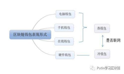 Tokenim打包的含义及其在区块链中的应用