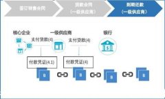 EOS币如何转到Tokenim钱包：操作指南与