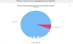 : 深入解析Tokenim手续费收取方式及其影