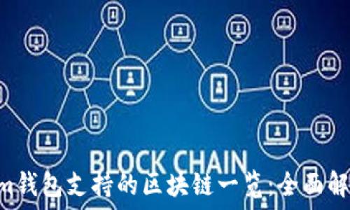   
Tokentokenim钱包支持的区块链一览：全面解读及使用指南