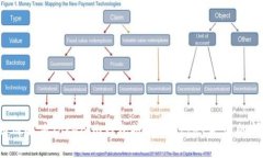  如何解决Tokenim钱包授权Twitter失败的问