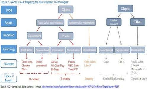 如何解决Tokenim钱包授权Twitter失败的问题