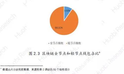 保护你的Tokenim钱包:防止授权被盗的实用指南